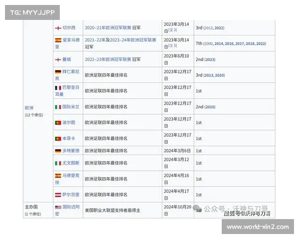 2025年世俱杯参赛队伍分析及赛事看点前瞻 2025年世俱杯参赛队伍分析及赛事看点前瞻