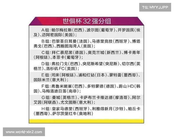 世俱杯全新赛制正式揭幕 32支球队争夺总奖金高达10亿美元 世俱杯全新赛制正式揭幕 32支球队争夺总奖金高达10亿美元